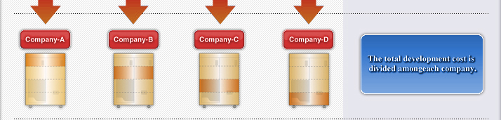 The total development cost is divided amongeach company.