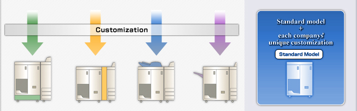 Standard model+each company's unique customization